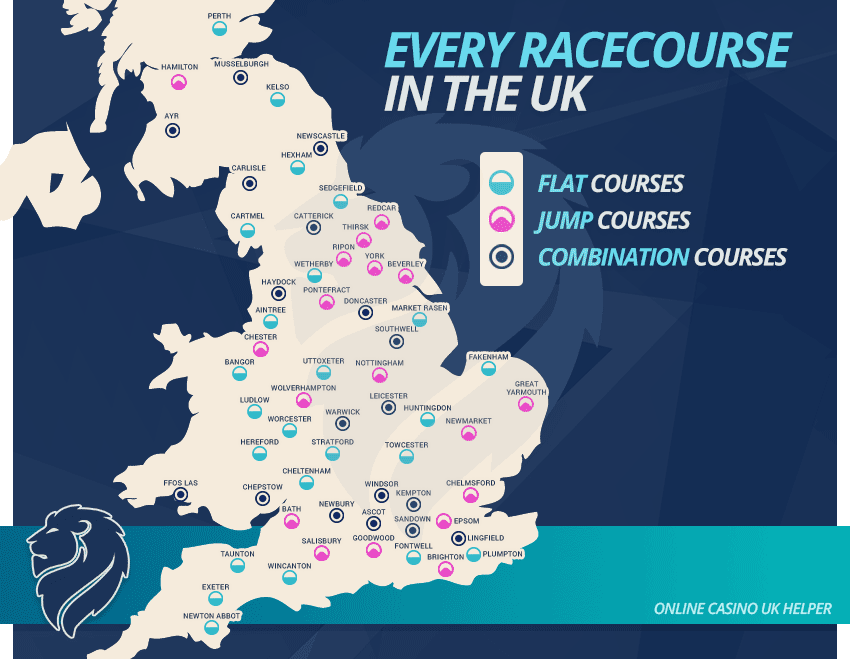 every-racecourse-in-the-uk